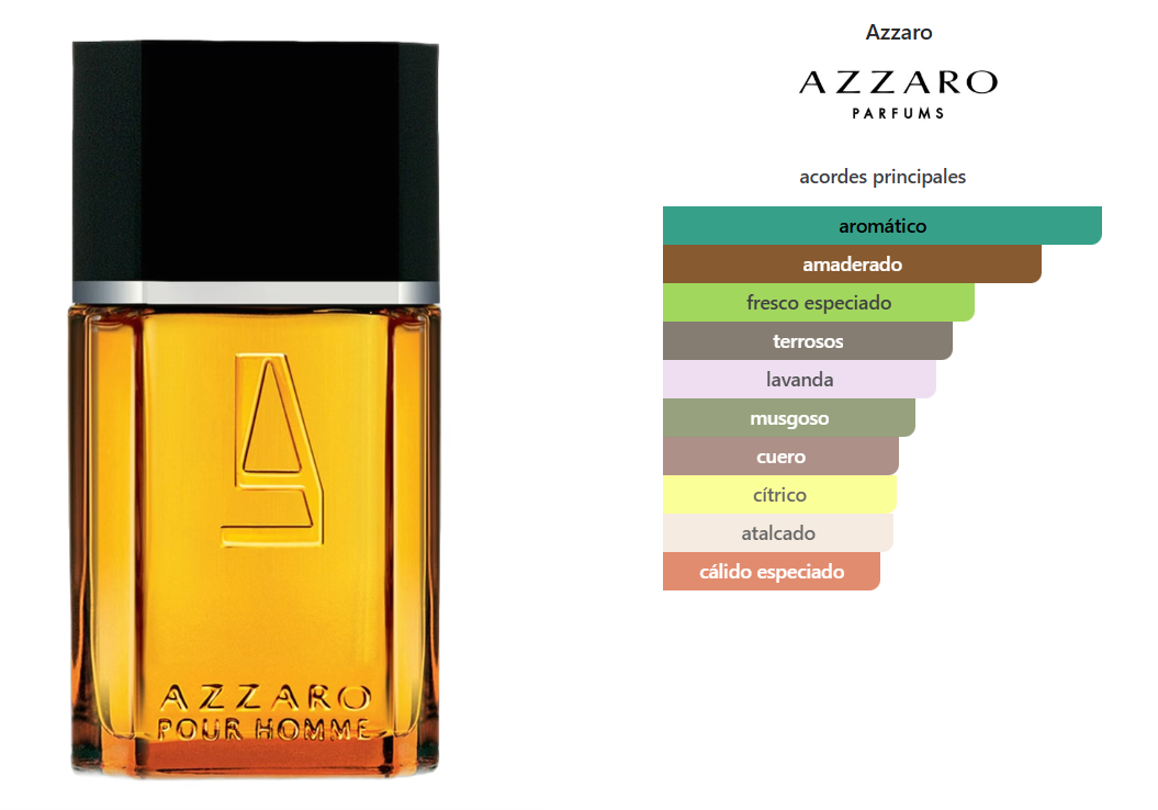 AZZARO POUR HOMME