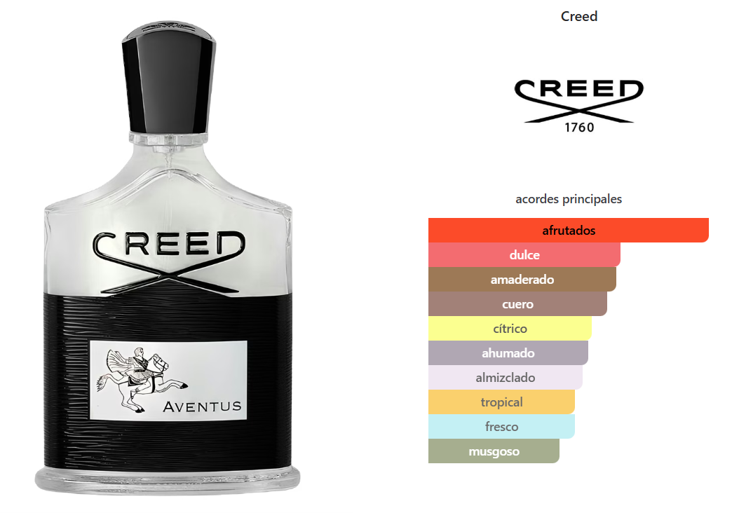 CREED AVENTUS