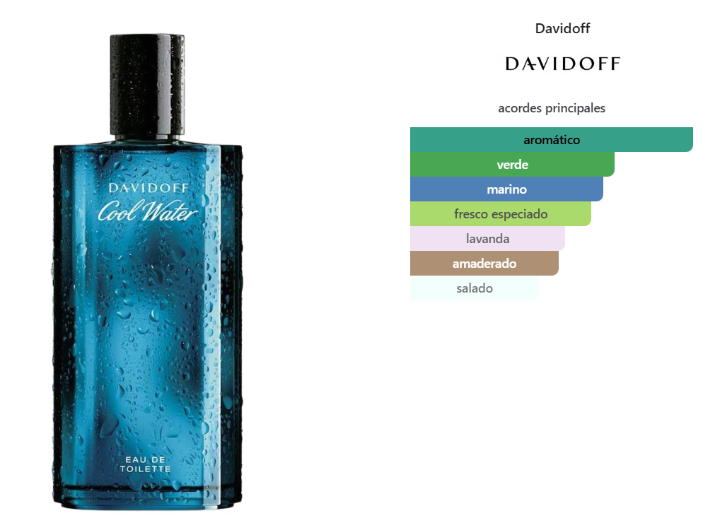 DAVIDOFF COOL WATER