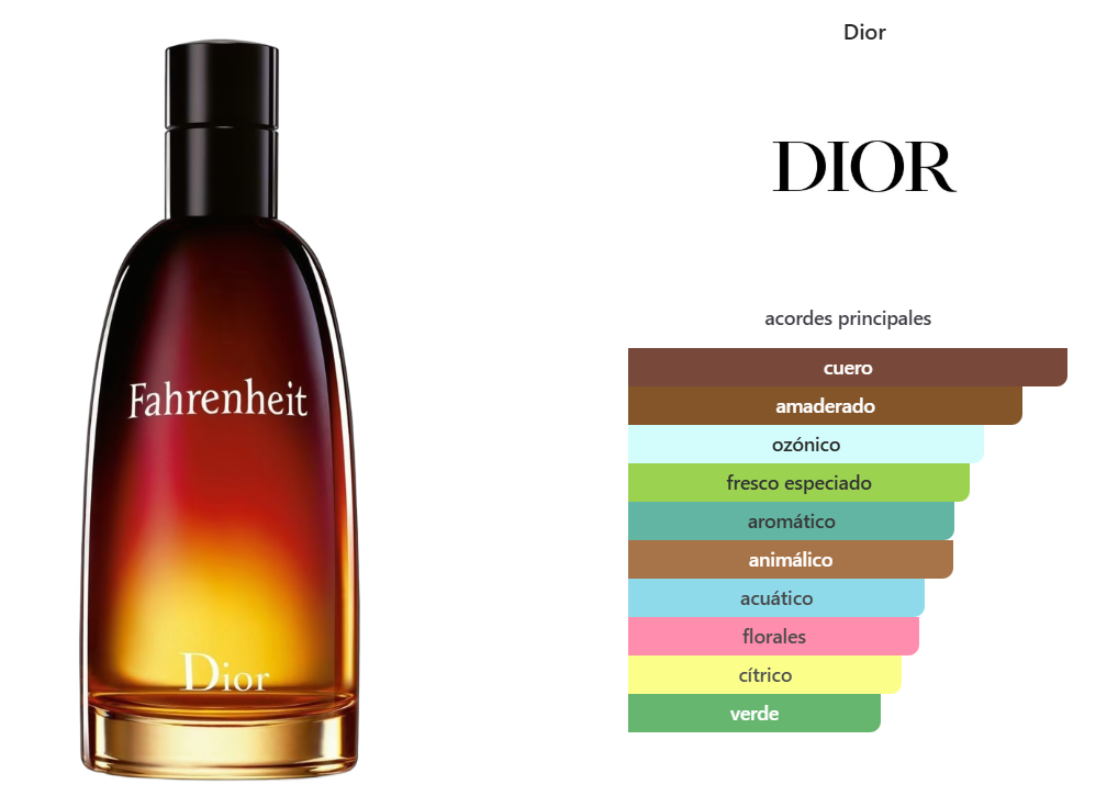 DIOR FAHRENHEIT