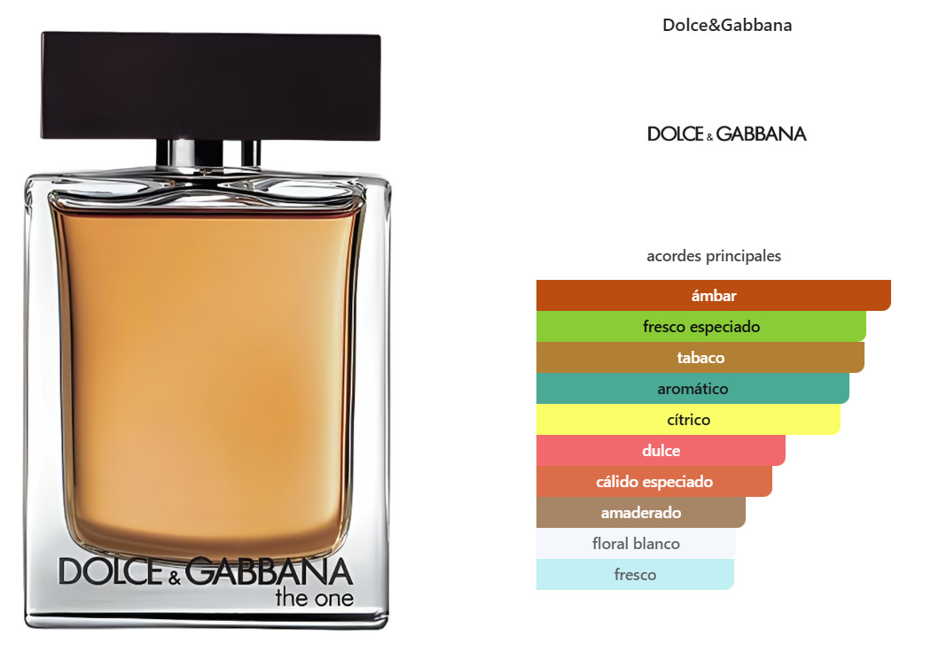 D&G THE ONE