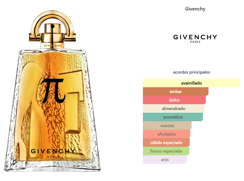 GIVENCHY PI