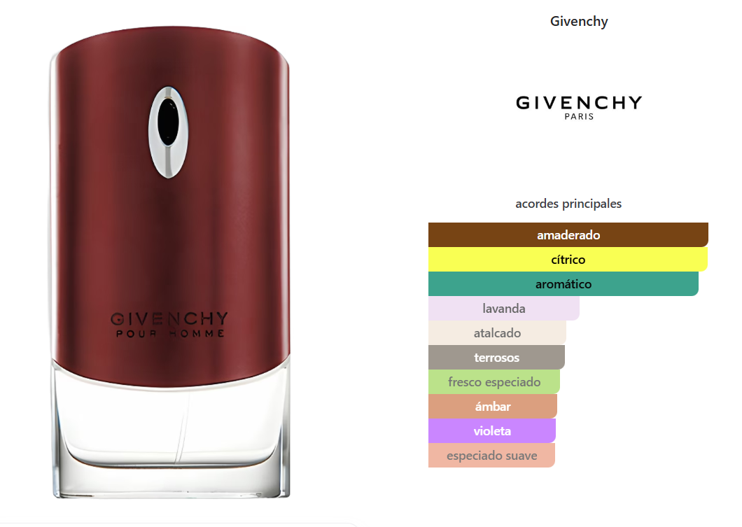 GIVENCHY POUR HOMME