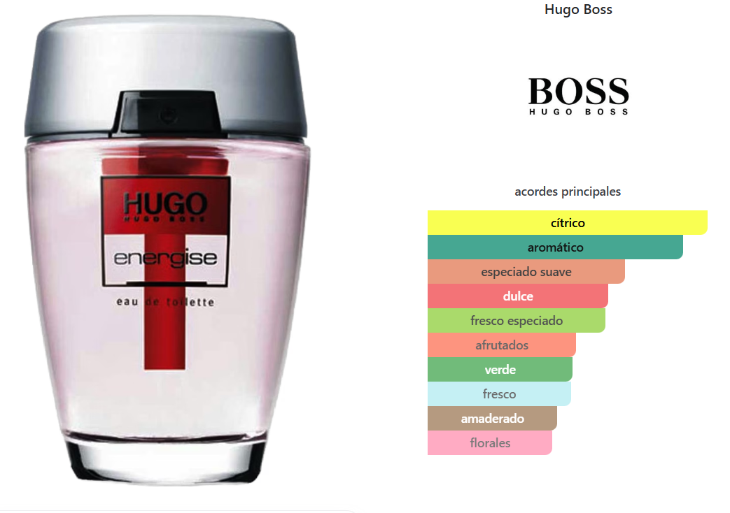HUGO ENERGISE