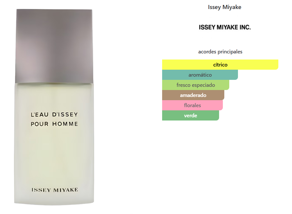 ISSEY MIYAKE L'EAU D'ISSEY EDT