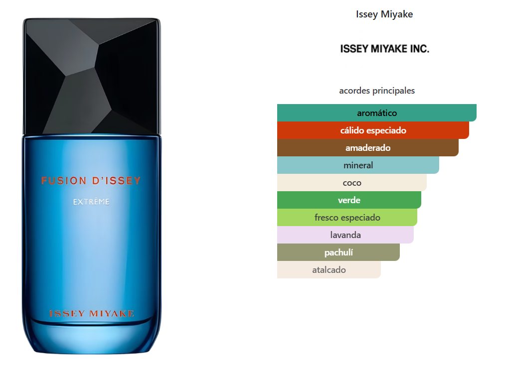 ISSEY MIYAKE FUSION D’ISSEY EXTREME