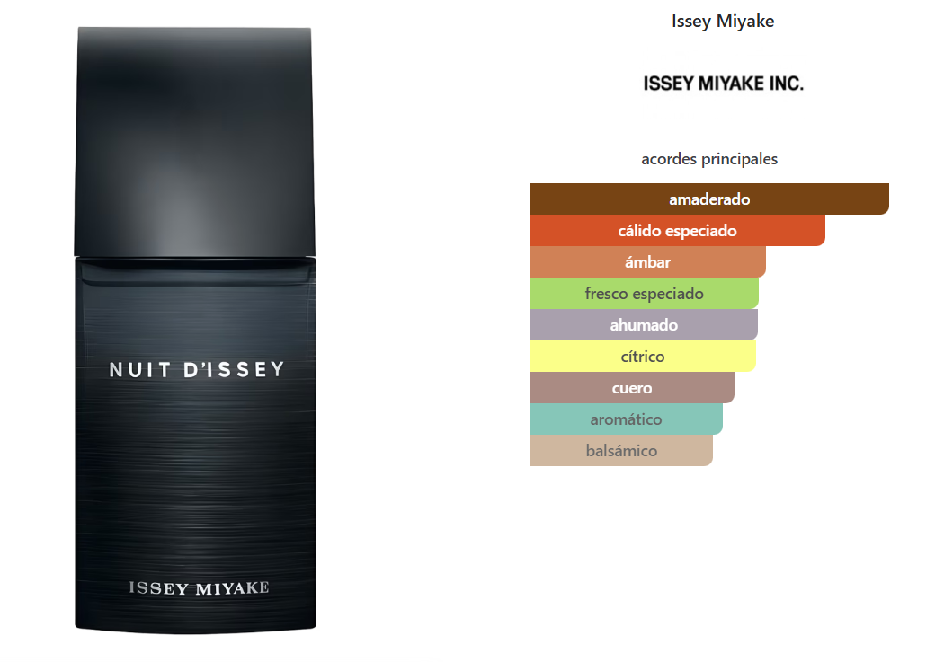 ISSEY MIYAKE NUIT D’ISSEY