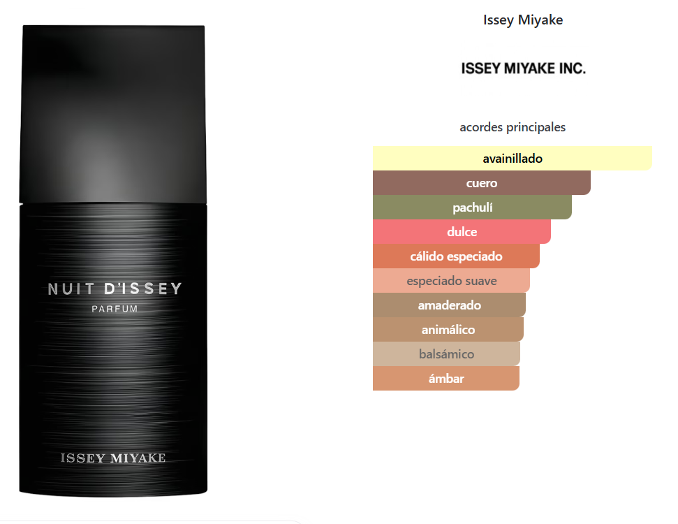 ISSEY MIYAKE NUIT D’ISSEY LE PARFUM