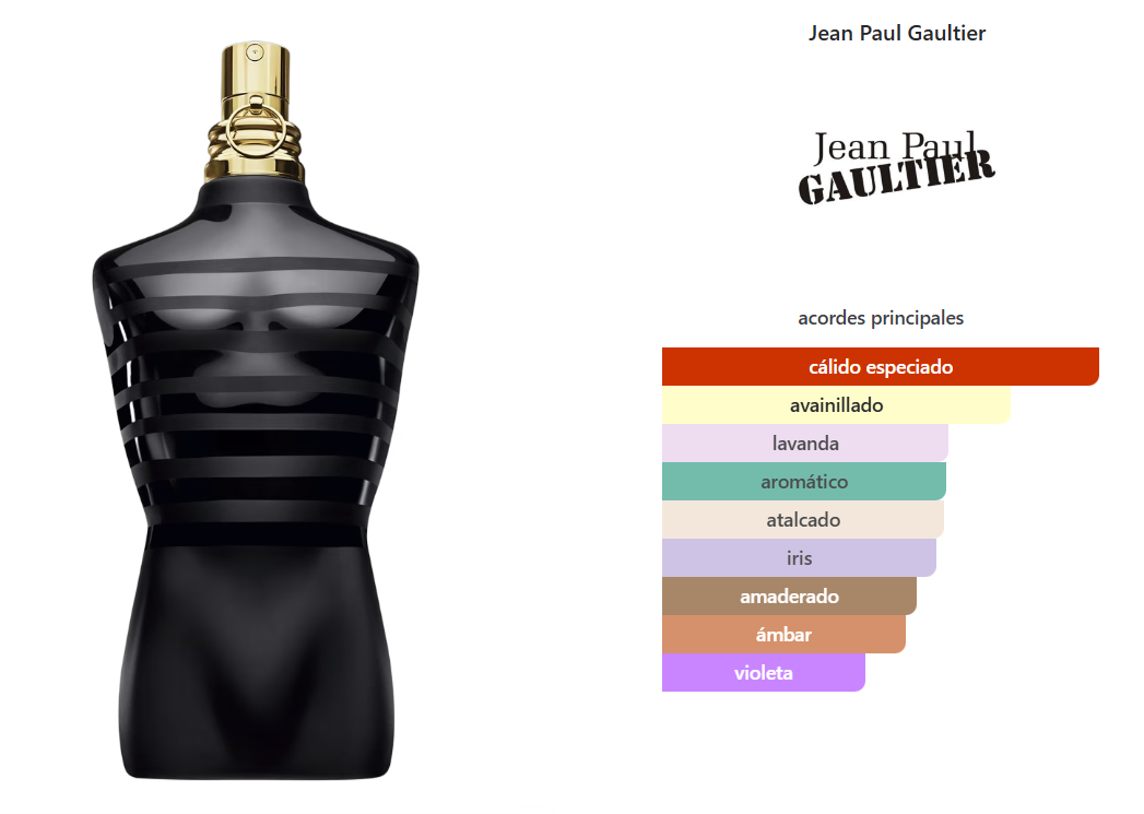 JEAN PAUL GAULTIER LE MALE LE PARFUM