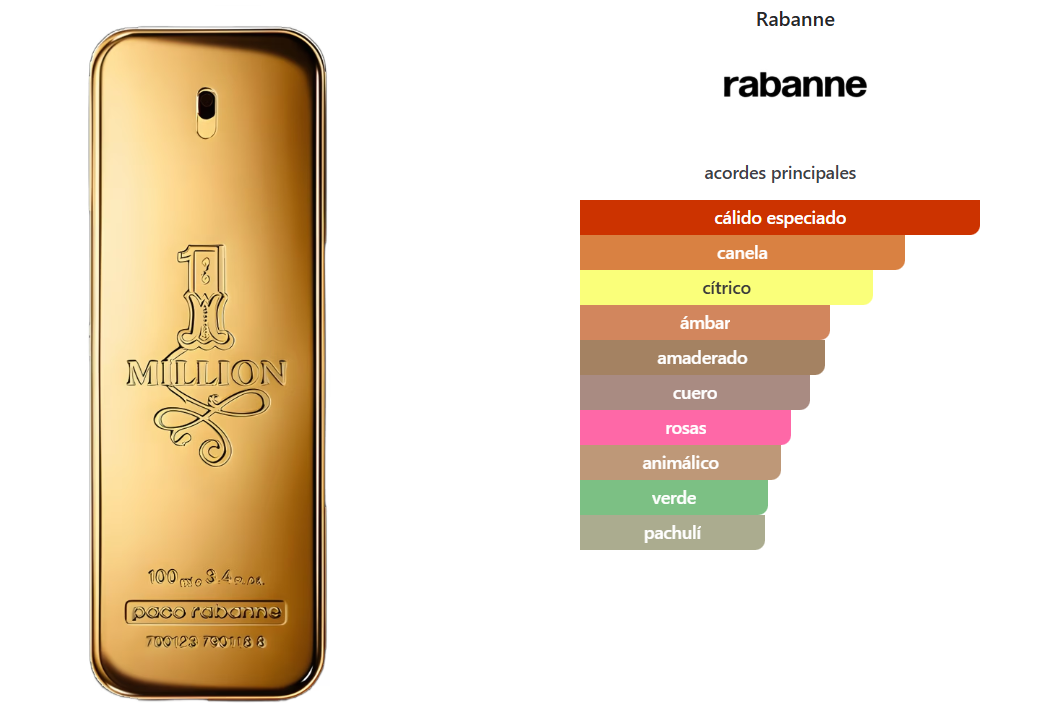PACO RABANNE 1 MILLION 200ml