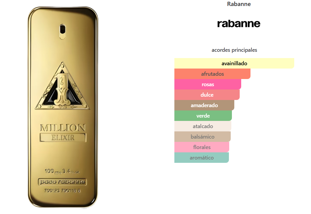 PACO RABANNE 1 MILLION ELIXIR