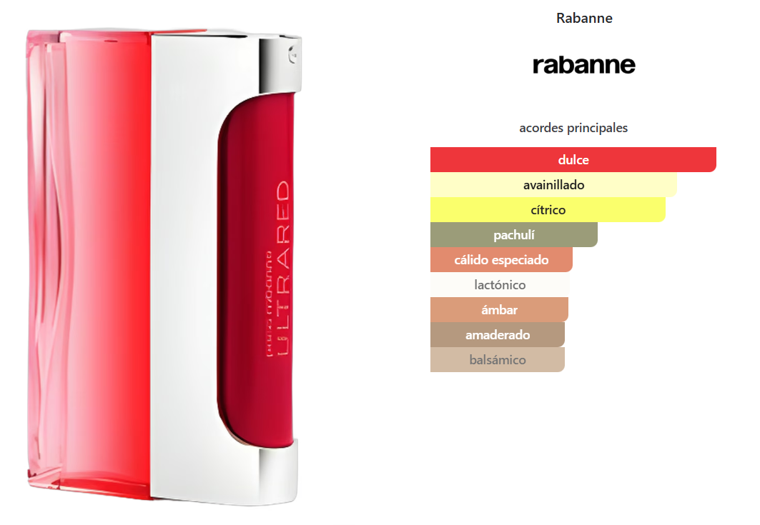 PACO RABANNE ULTRARED