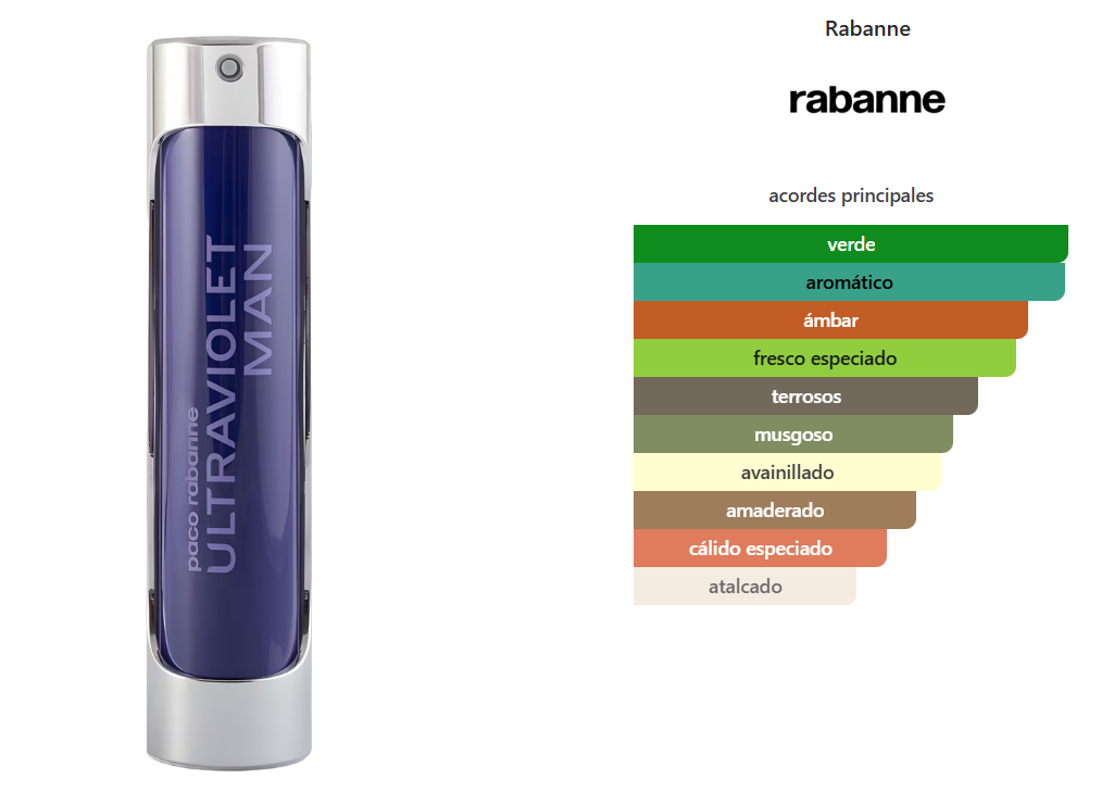 PACO RABANNE ULTRAVIOLET