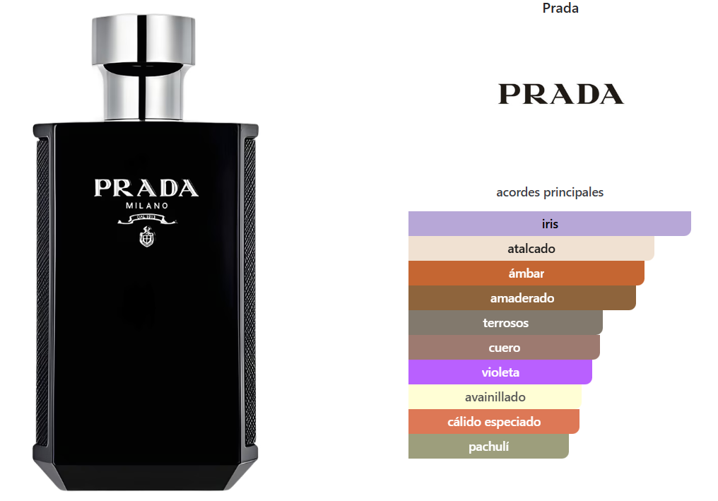 PRADA L'HOMME INTENSE