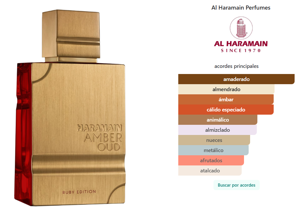 AL HARAMAIN: AMBER OUD RUBY EDITION 200 mL EDP