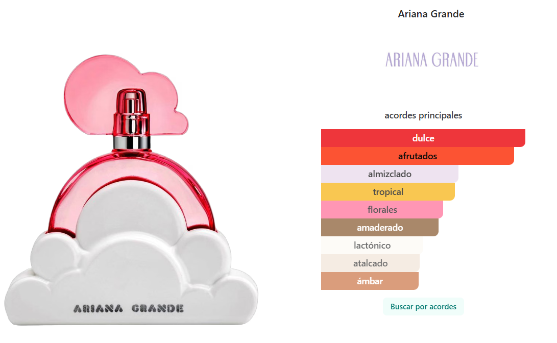ARIANA GRANDE CLOUD PINK 100 mL EDP