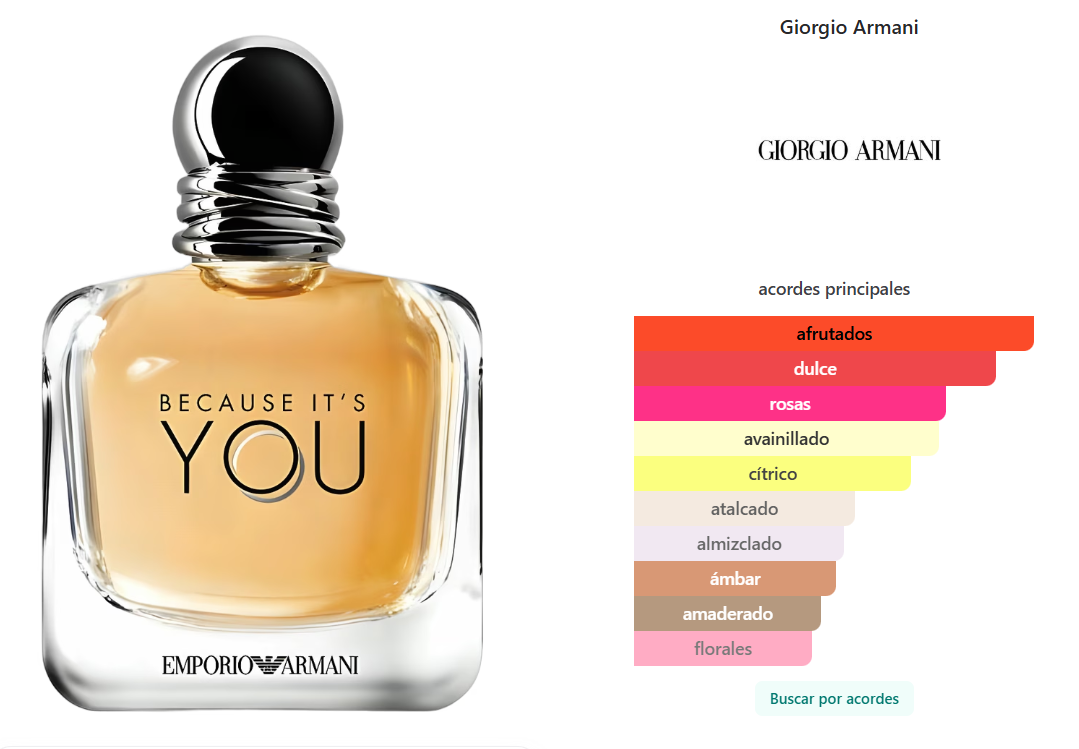 GIORGIO ARMANI: BECAUSE IT’S YOU