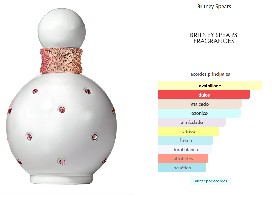BRITNEY SPEARS: FANTASY INTIMATE EDITION