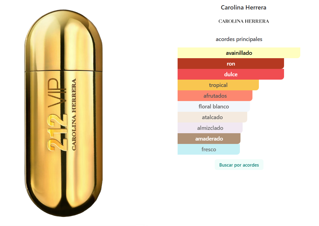 CAROLINA HERRERA: 212 VIP
