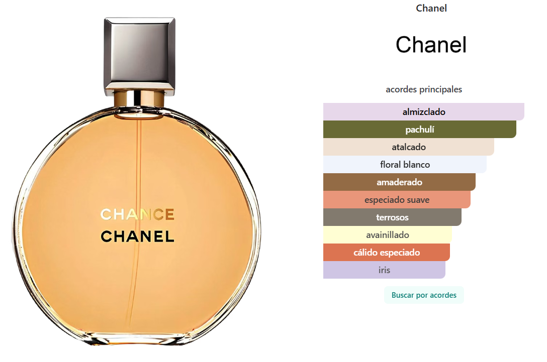 CHANEL: CHANCE