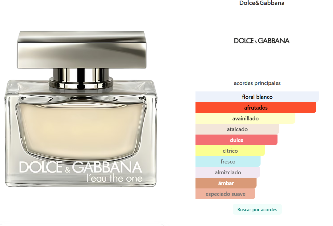 DOLCE GABBANA ONE 75ML LADY EDP