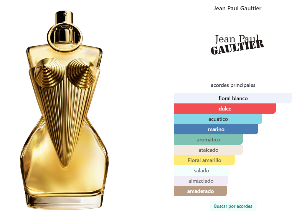 JEAN PAUL GAULTIER: GAULTIER DIVINE