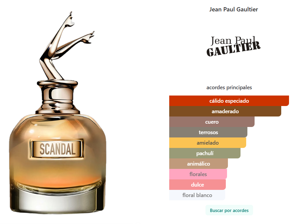 JEAN PAUL GAULTIER: SCANDAL GOLD