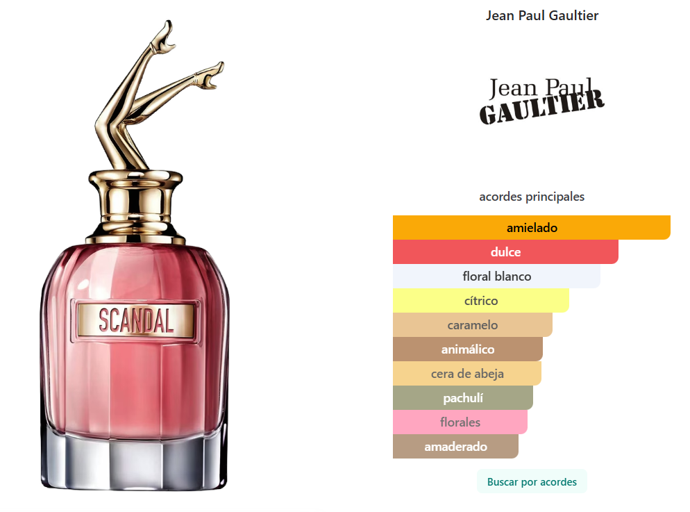 JEAN PAUL GAULTIER: SCANDAL LADY