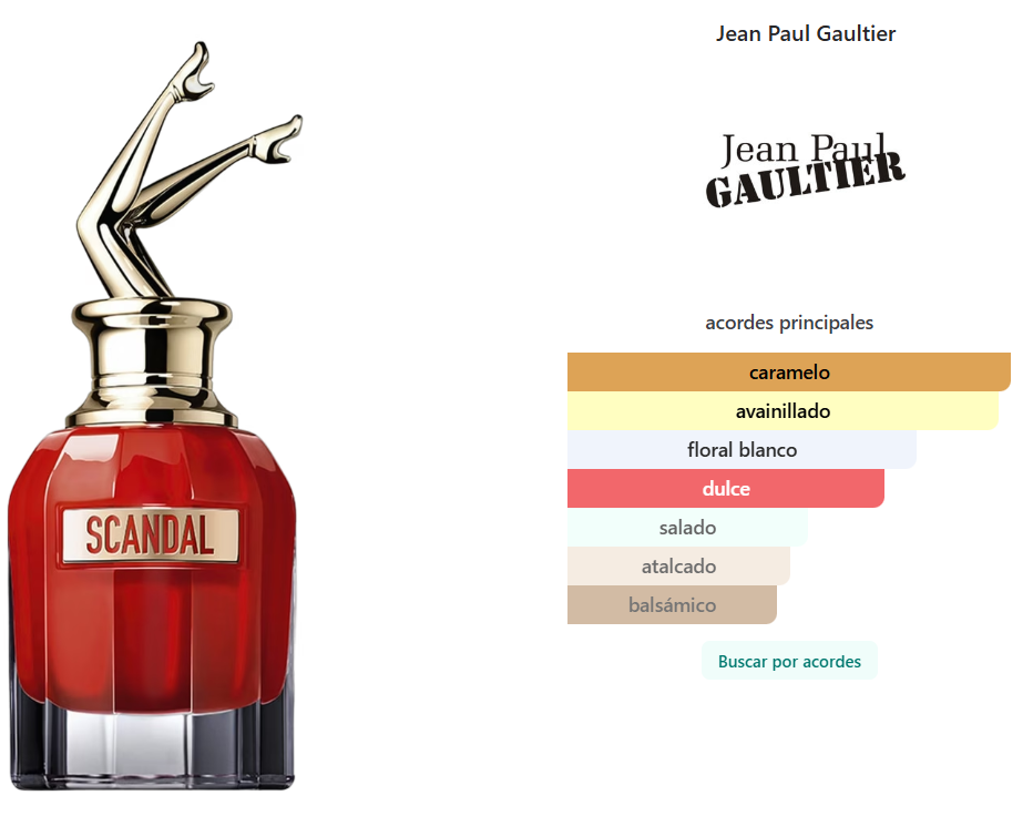 JEAN PAUL GAULTIER: SCANDAL LE PARFUM