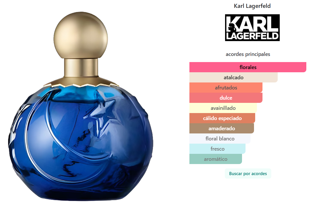 KARL LAGERFELD: SUN MOON STARS