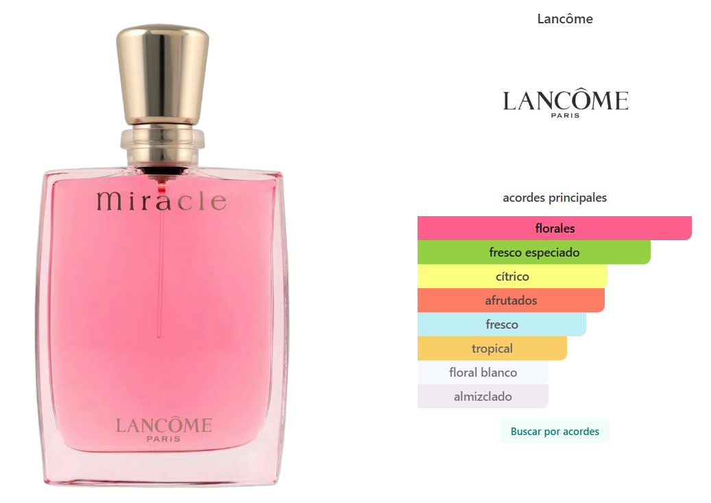 LANCÔME: MIRACLE