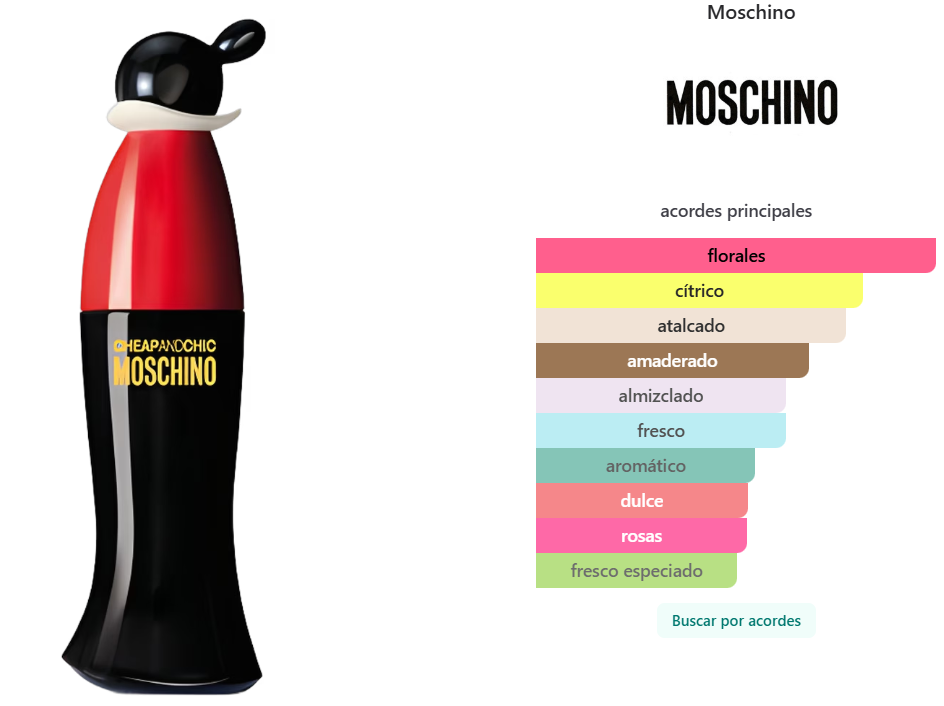 MOSCHINO: CHEAP & CHIC