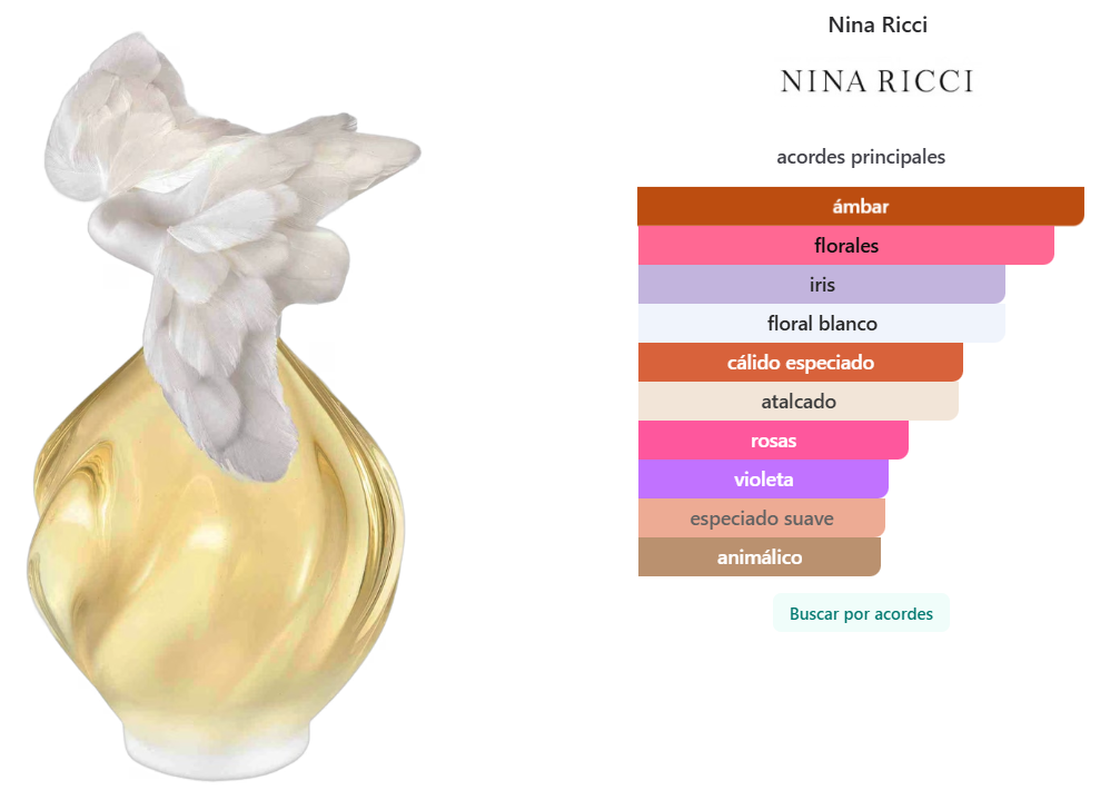 NINA RICCI: L'AIR DU TEMPS AUBE
