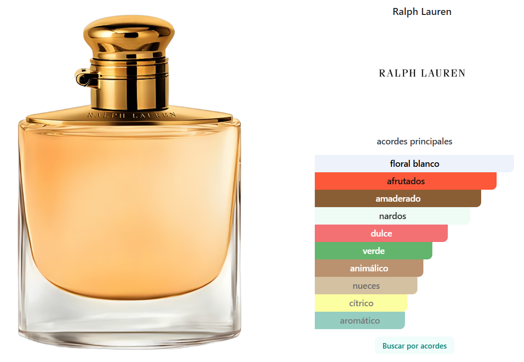 RALPH LAUREN: WOMAN