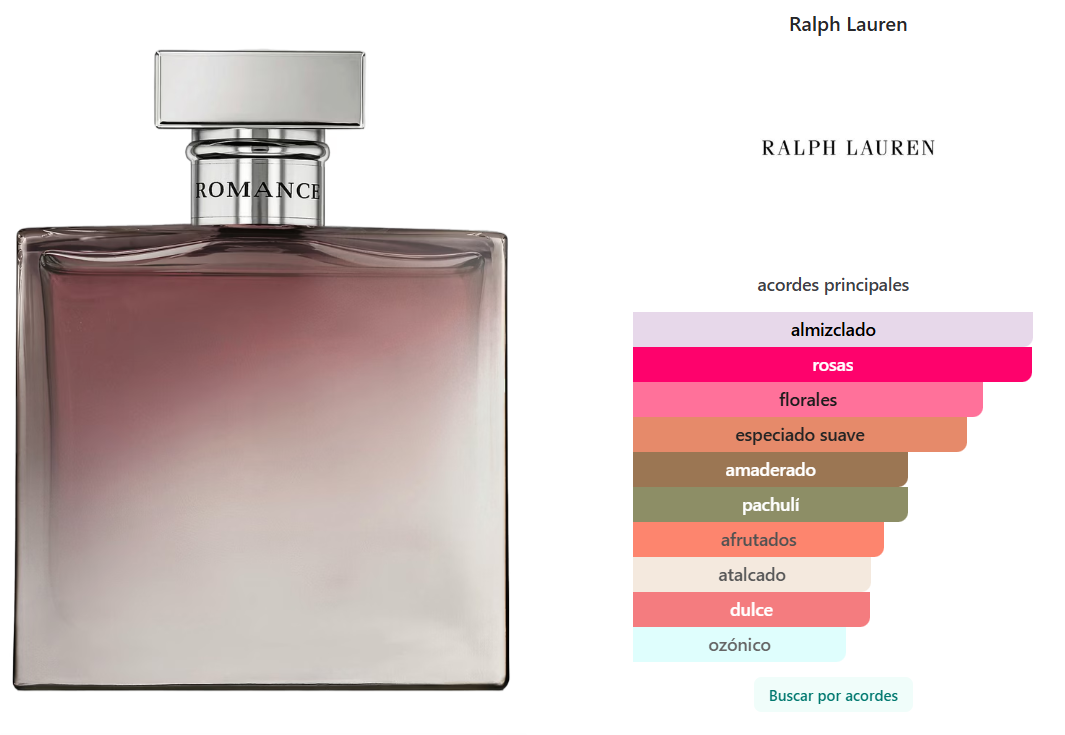 RALPH LAUREN: ROMANCE PARFUM