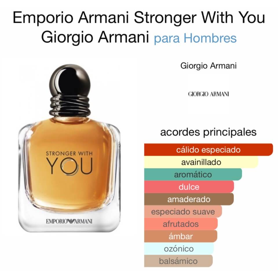 ARMANI STRONGER WITH YOU
