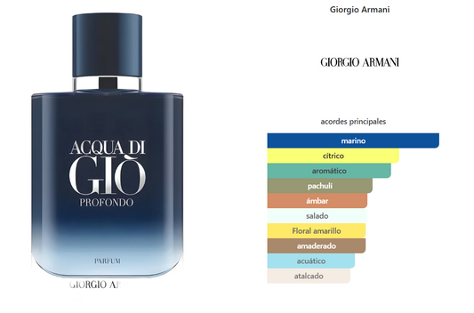 ACQUA DI GIÒ PROFONDO PARFUM