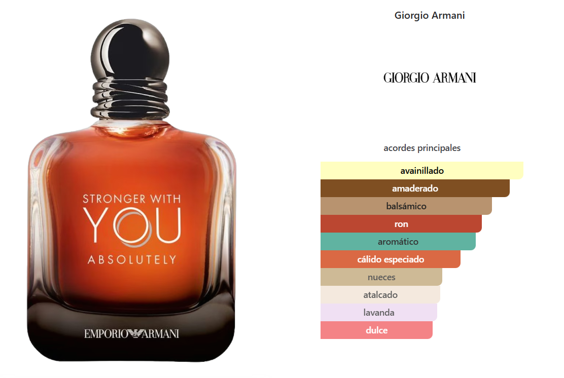 ARMANI STRONGER WITH YOU ABSOLUTELY