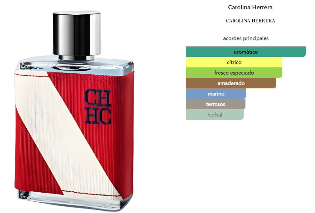 CH MEN SPORT