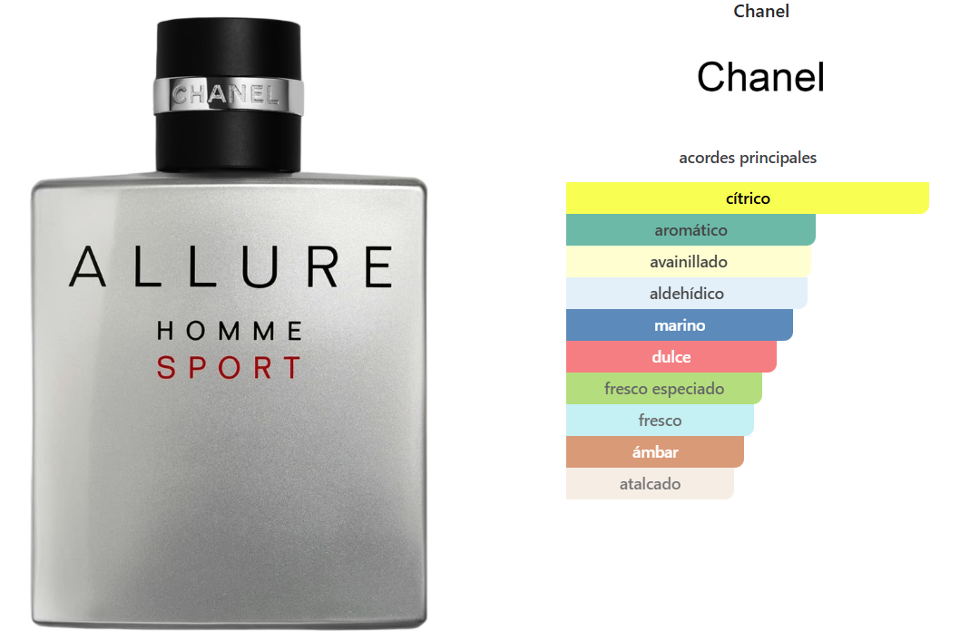 CHANEL ALLURE HOMME SPORT