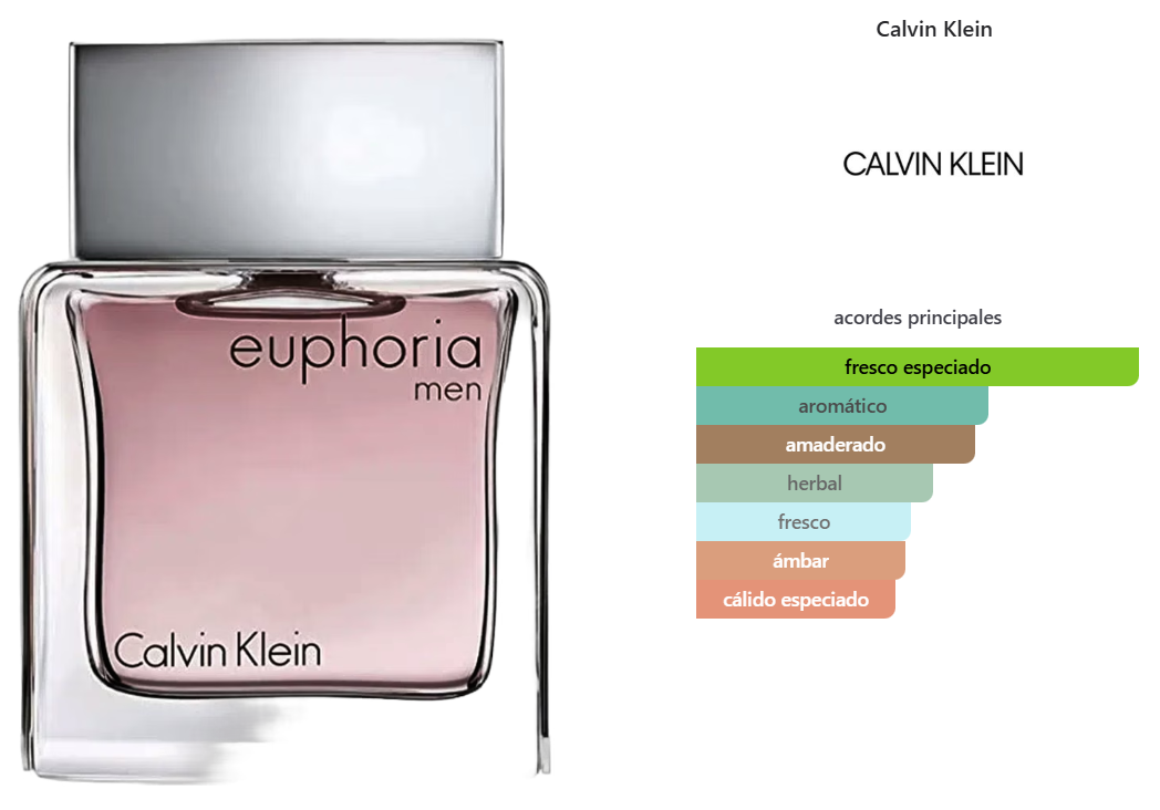 CK EUPHORIA MEN