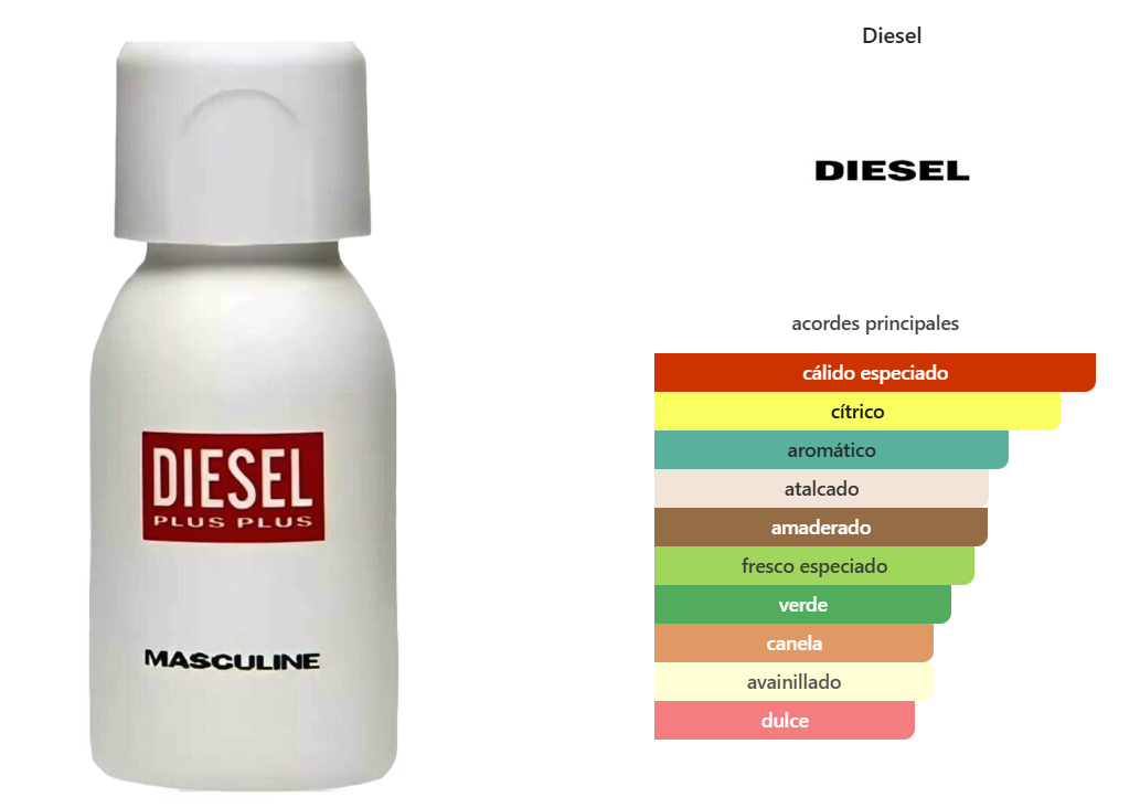 DIESEL PLUS PLUS