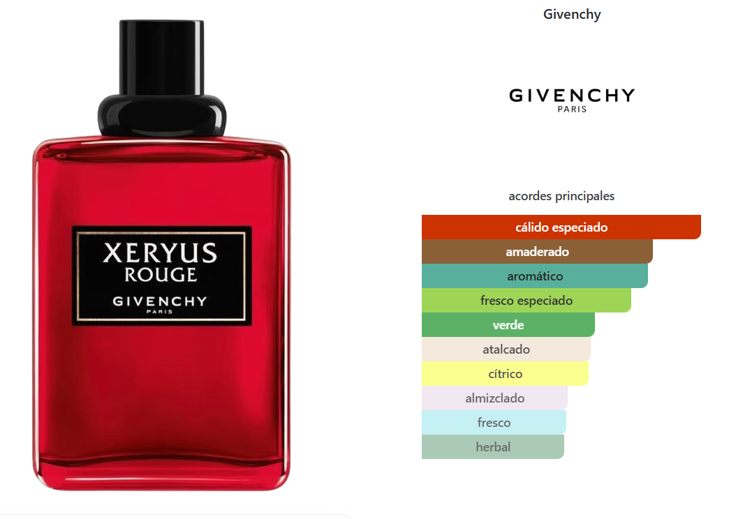 GIVENCHY XERYUS ROUGE
