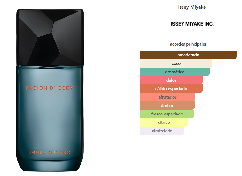 ISSEY MIYAKE FUSION D’ISSEY
