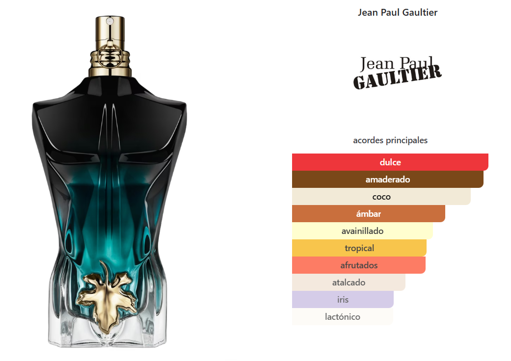 JEAN PAUL GAULTIER LE BEAU LE PARFUM