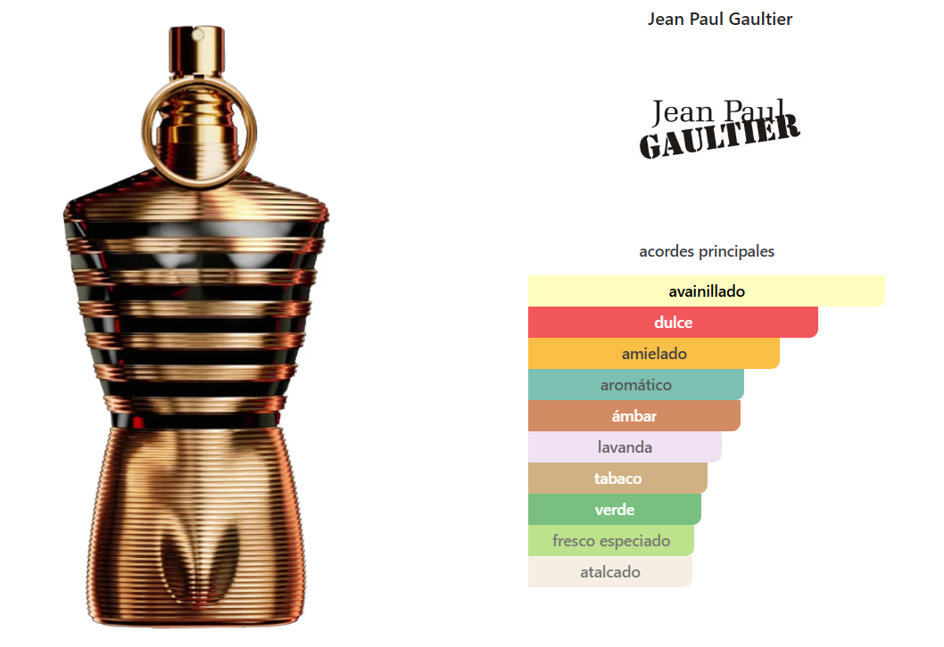 JEAN PAUL GAULTIER LE MALE ELIXIR