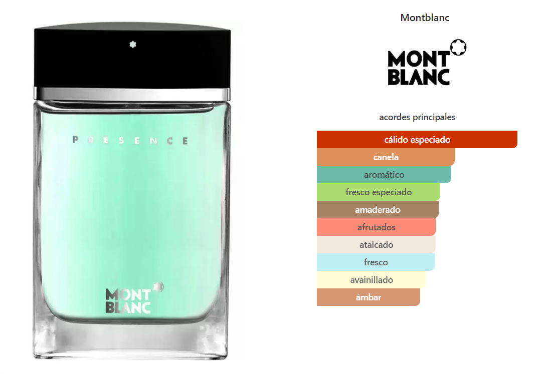 MONTBLANC PRESENCE