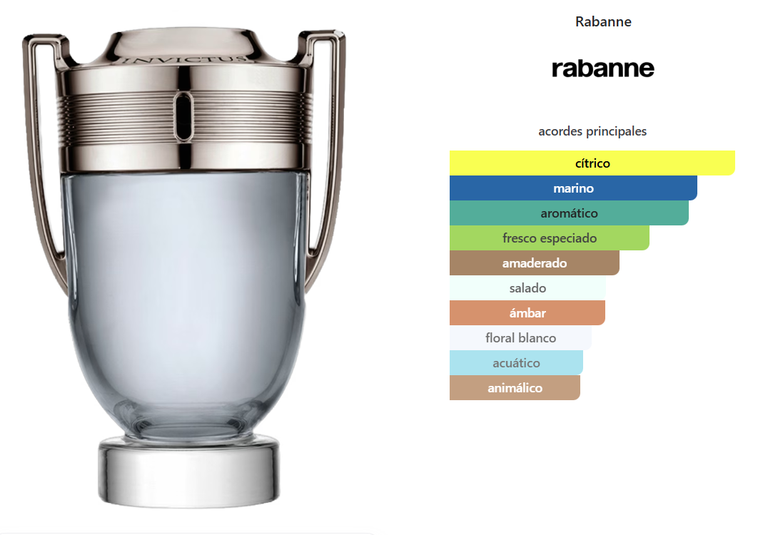 PACO RABANNE INVICTUS