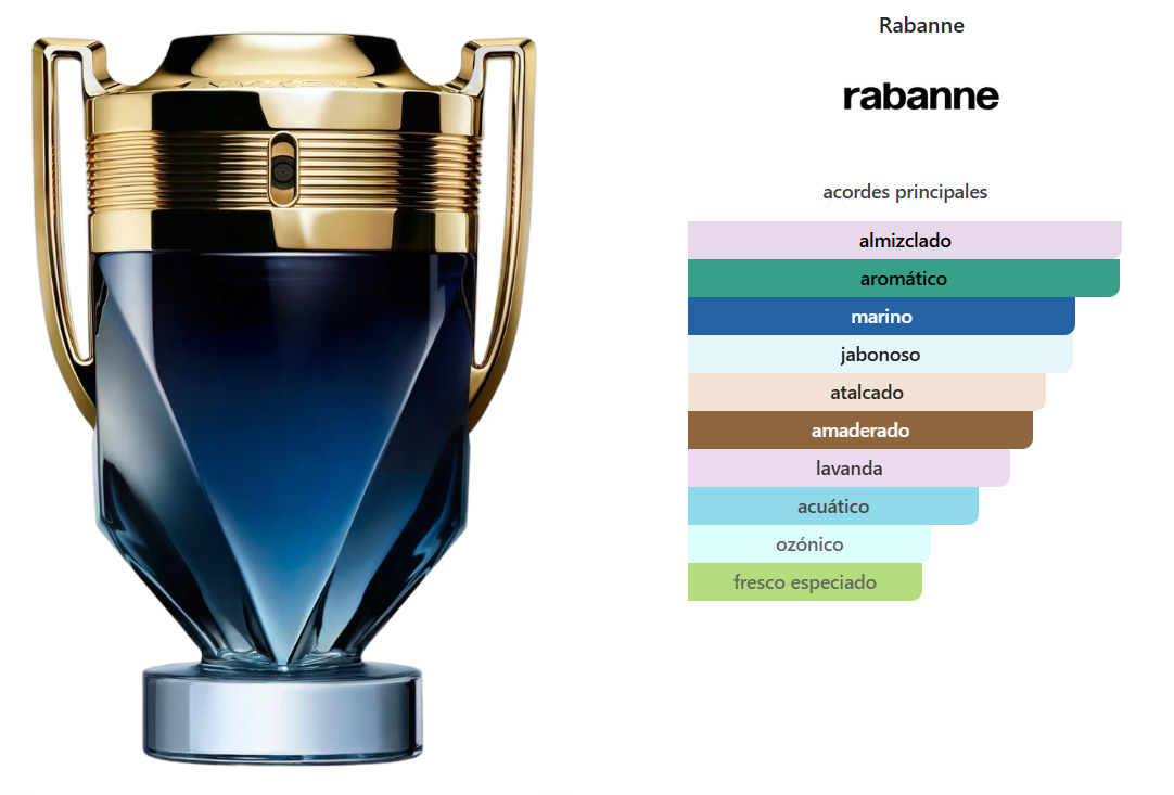PACO RABANNE INVICTUS PARFUM