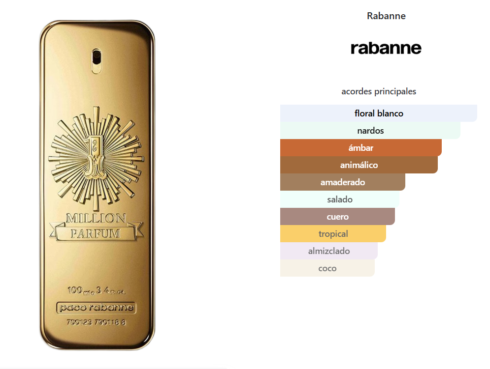 PACO RABANNE 1 MILLION PARFUM